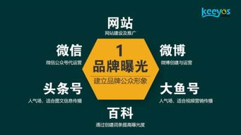 2025年網(wǎng)站營(yíng)銷(xiāo)新趨勢(shì) 整合動(dòng)態(tài)新聞與深度內(nèi)容的策略分析